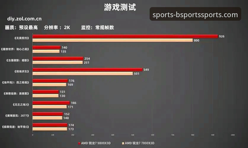 B体育平台iOS版互动游戏体验：原生App vs. 网页端全面对比