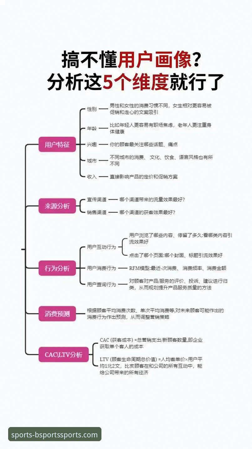 3个维度深度解析：B体育平台如何构筑你的安全投注体验