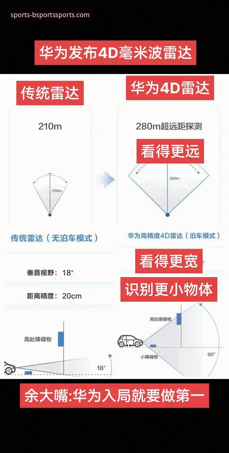 4个高效技巧助你玩转B体育平台，从应用到体验全面升级