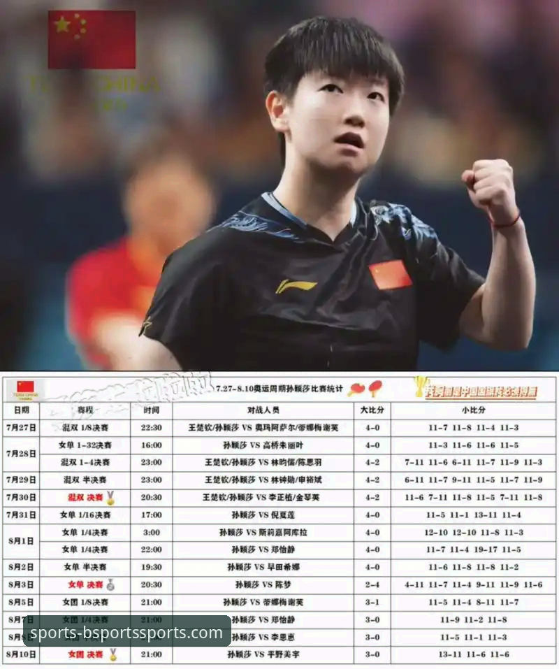 通过B体育高清直播解析孙颖莎首轮实战技巧